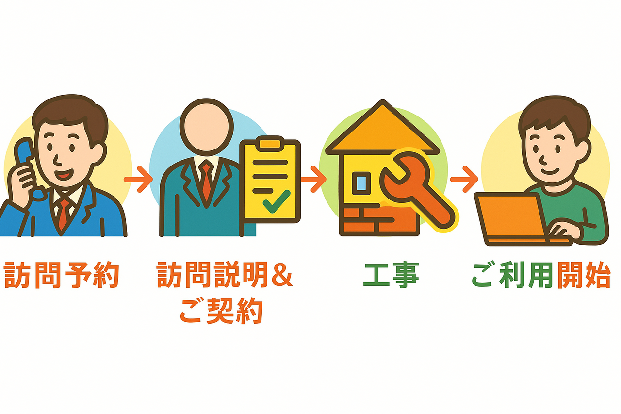 訪問