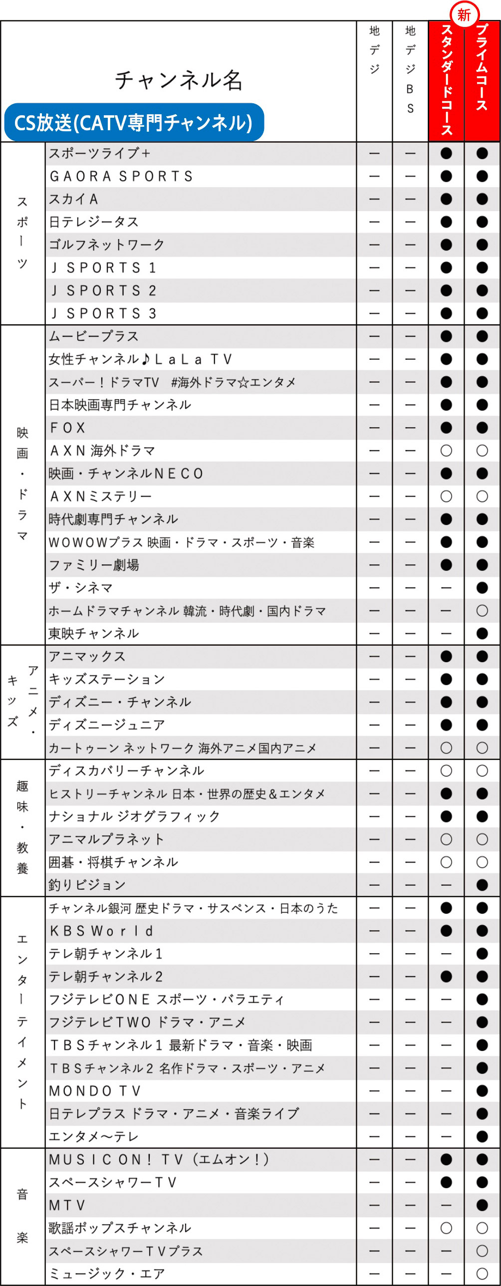 2023年4月からのチャンネル一覧