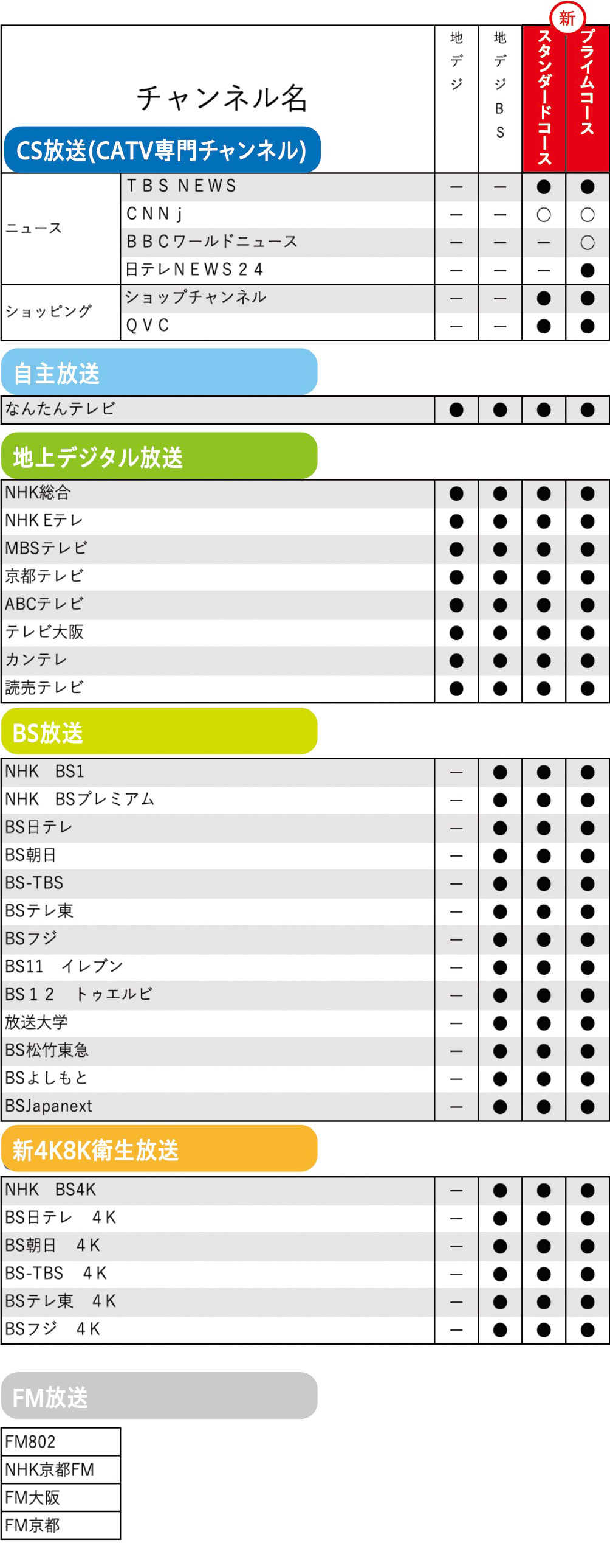 2023年4月からのチャンネル一覧