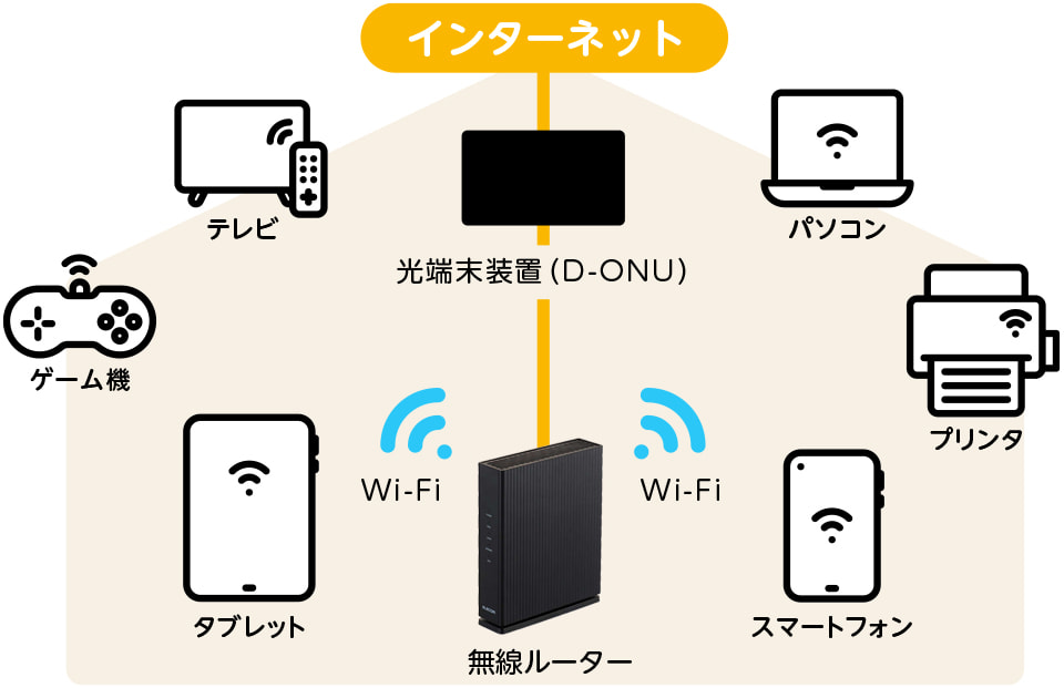 快適なインターネット環境