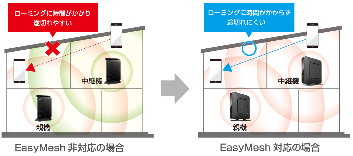 利用場所を移動しても再接続がスムーズ