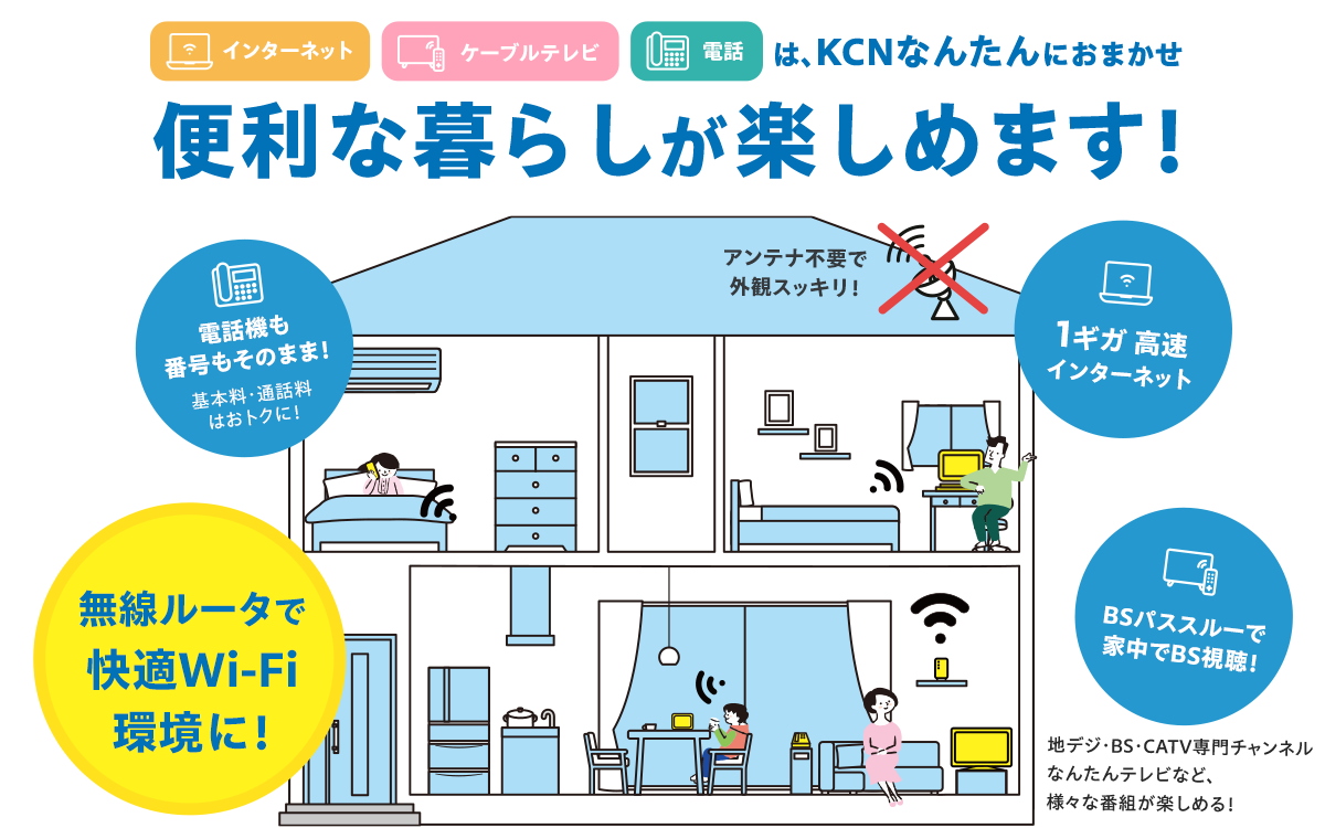 インターネット・ケーブルテレビ・電話はKCNなんたんにおまかせ便利な暮らしが楽しめます！