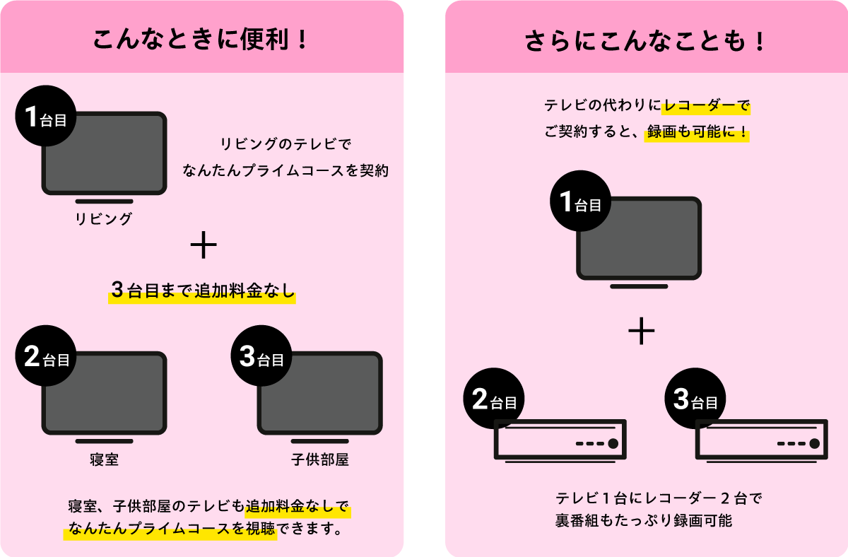 3台目まで追加料金無し